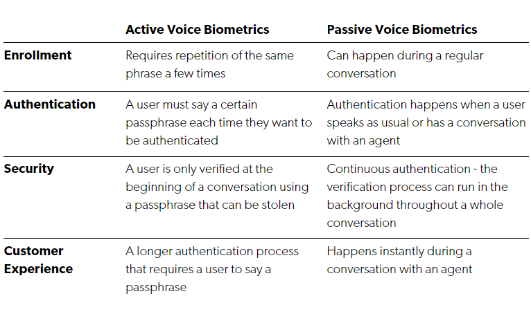 Active vs. Passive Voice