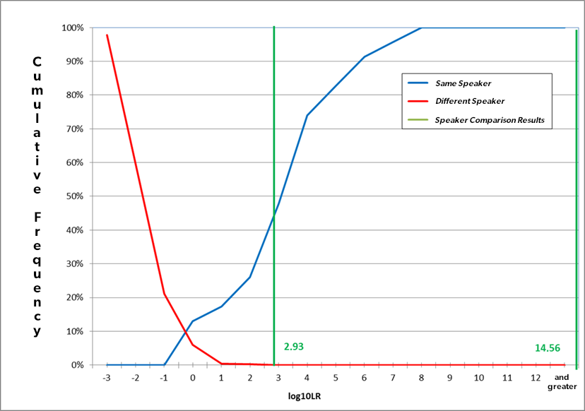 Speaker Comparison Graph