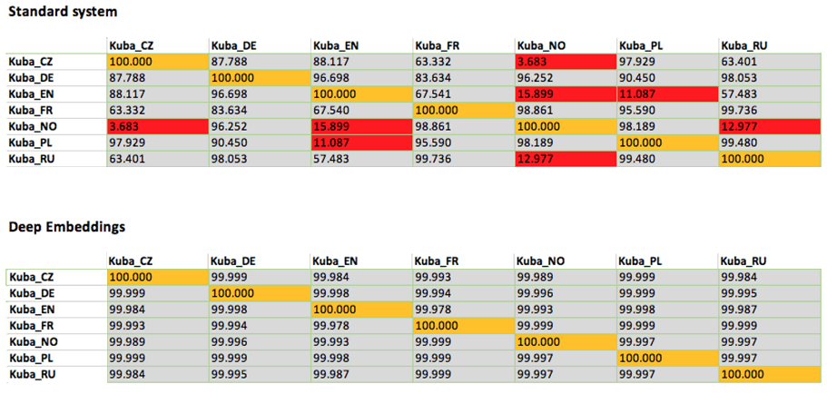 data_jakub