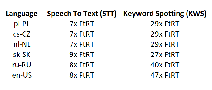 language_FtRT_table