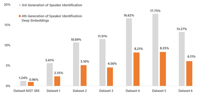 voice_biometrics_deep_embeddings